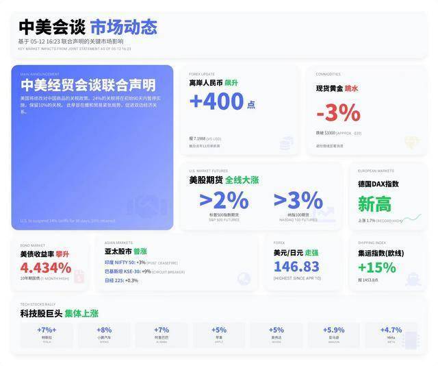 今日外汇动态解读，哪些货币值得留意？